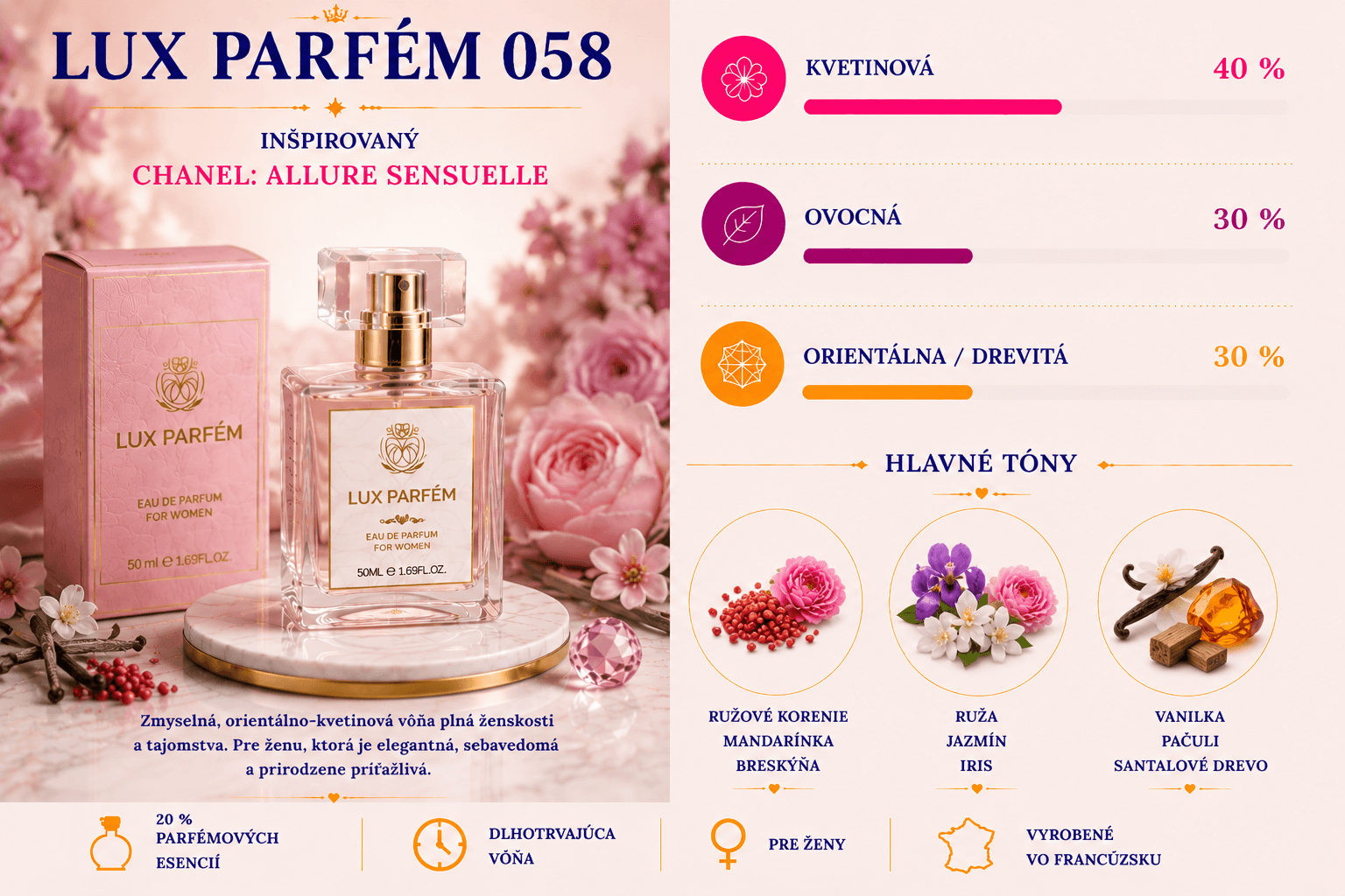 Lux Parfém 058 – Inšpirovaný Chanel: Allure Sensuelle